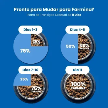 Guia para troca de racao da Racao N-D 11